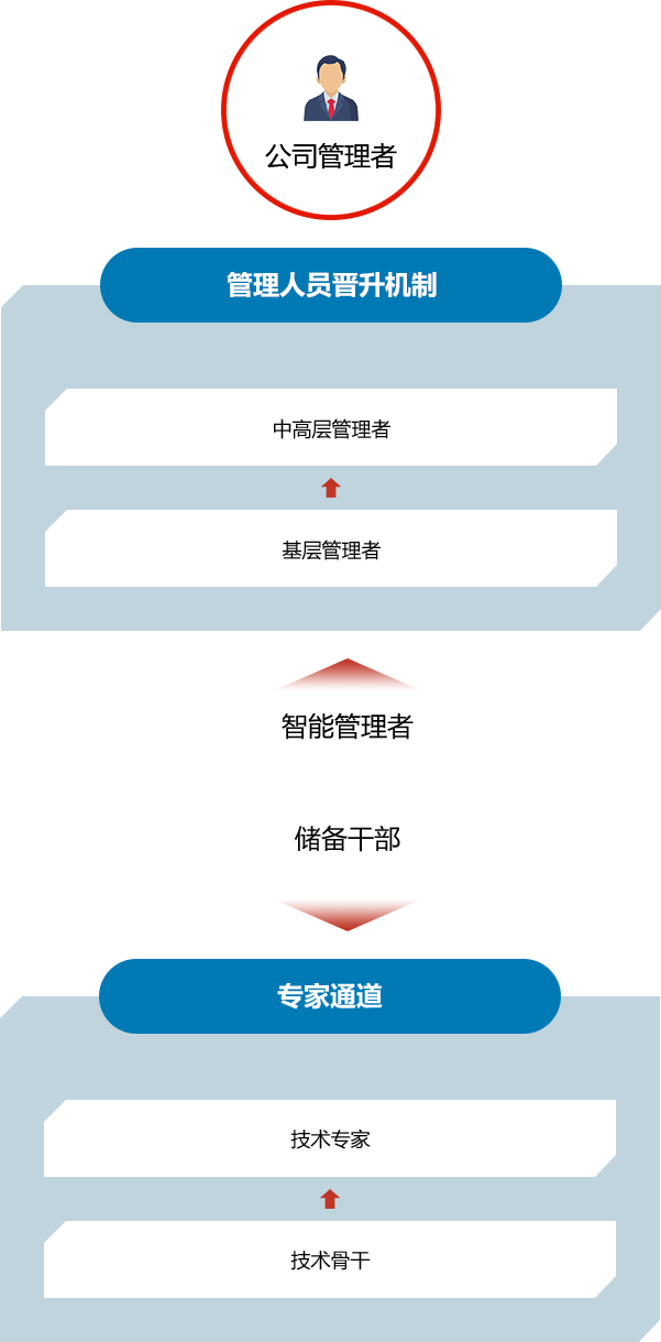 中国·4688美高梅集团(股份)有限公司-官方网站